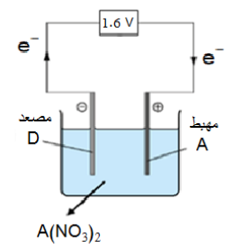 خلية جلفانية